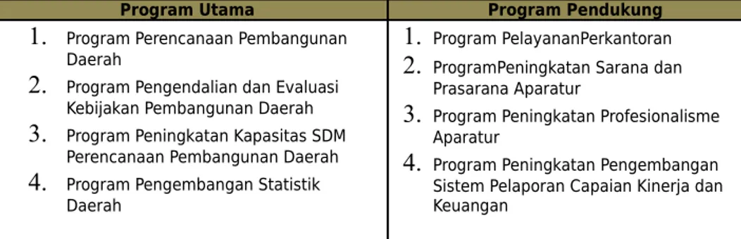 Tabel 5.1.Komponen program yang akan dilaksanakan sesuaidengantupoksiBappeda.