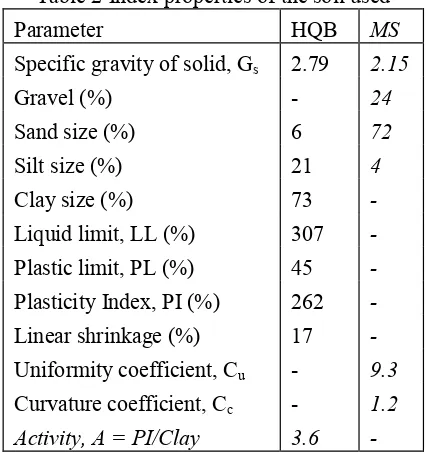 Table 2 Index properties of the soil used 