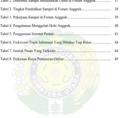 Tabel 1. Distribusi Sampel Berdasarkan Umur di Forum Anggrek .................    37  