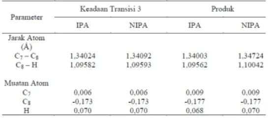 Gambar 9. a. IPA b. NIPA