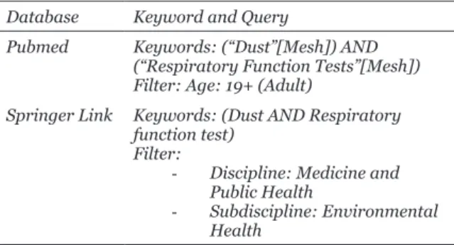 Tabel 1 Database dan Kata Kunci Database Keyword and Query