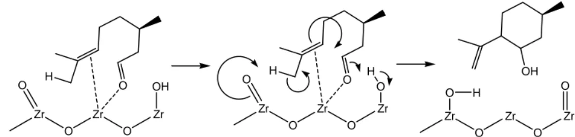 Gambar 2.2 Mekanisme reaksi siklisasi sitronelal menjadi isopulegol dengan           katalis zirkonium hidroksida 