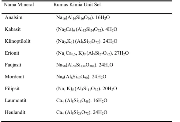Tabel 2.1 Daftar beberapa mineral zeolit yang terdapat pada batuan sedimen  (Sutarti &amp; Rachmawati, 1994) 