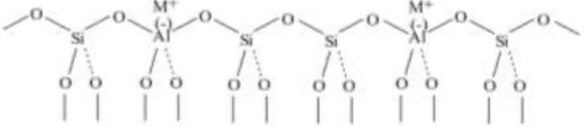 Gambar 2.3 Struktur kerangka zeolit (Tsitsishivili, 1992). 