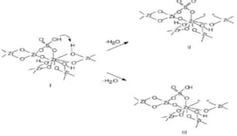 Gambar 2.5 Model reaksi isomerisasi menggunakan katalis zirkonium sulfat  menurut Clearfield dkk (1994) 