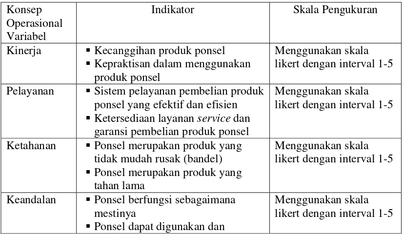 Tabel 5. Indikator Variabel Independen (X) 