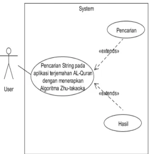 Gambar 3.2 Diagram Use-Case 