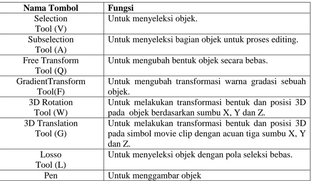 Tabel II.2. Fungsi Tombol Panel Tools  Nama Tombol  Fungsi 