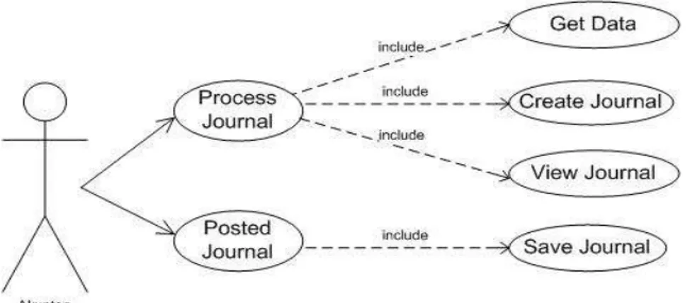 Gambar  II.16. Use Case Diagram Sistem Interaktif Jurnal 