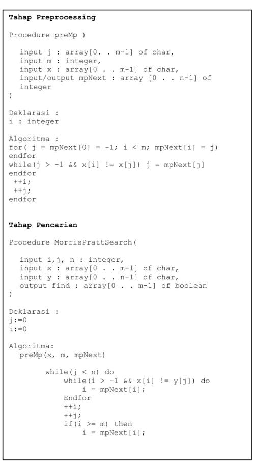 Gambar 3.6 Pseudocode pencarian Algoritma Morris - Pratt 