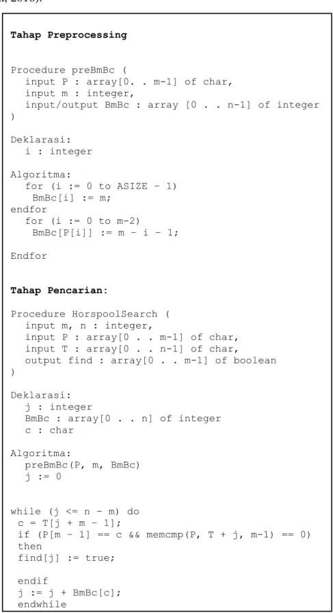 Gambar 3.7. Pseudocode pencarian Algoritma Horspool (Nasution, 2016) 