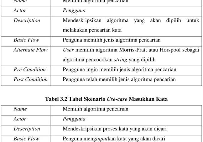 Tabel 3.1 Tabel Skenario Use-case Memilih Algoritma Pencarian  Name  Memilih algoritma pencarian 