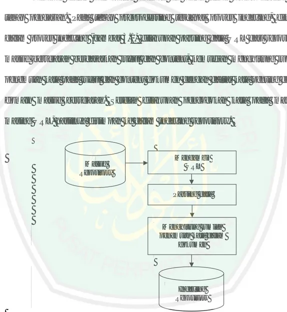 Gambar 3.1: Alur Proses Indexing 