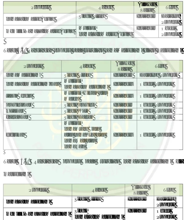 Tabel  3.4:  Rancangan  properti  pada  subclass  namaLainMasjidAgung  class  masjidAgung 