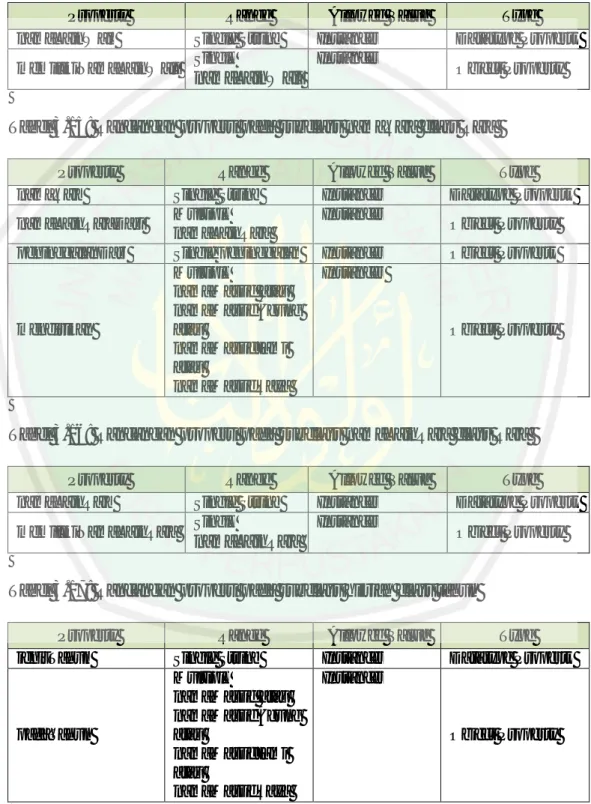 Tabel  3.14:  Rancangan  properti  pada  subclass  namaLainWali  class  pemukaAgama 