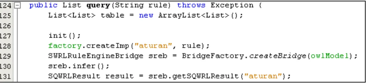 Gambar 5    Aturan dasar query SWRL 
