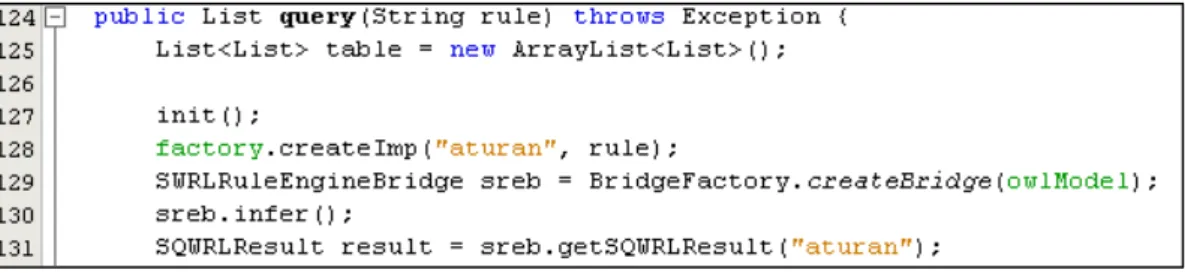 Gambar 5    Aturan dasar query SWRL 