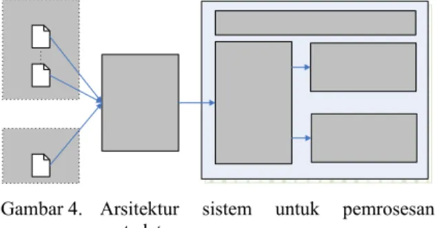 Gambar  4.  Arsitektur sistem untuk pemrosesan  metadata 