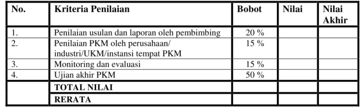 Tabel 5. Penilaian akhir PKM 