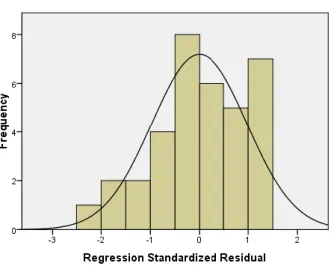 Gambar 2. P-Plot Uji Normalitas  2.  Kolmogrov-Smirnov (K-S) 