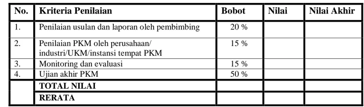 Tabel 5. Penilaian akhir PKM 