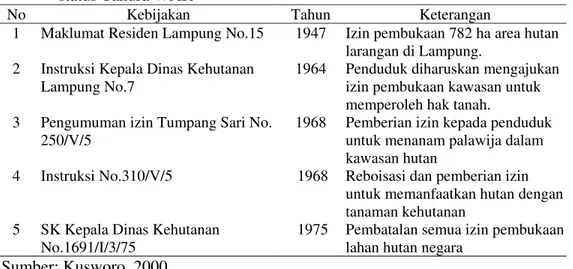Tabel 1. Kebijakan-kebijakan yang dikeluarkan oleh pemerintah terkait dengan  status Tahura WAR 