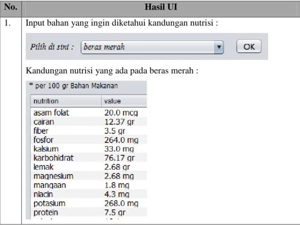Tabel 4.4. User interface halaman nutrisi bahan makanan aplikasi DSS MP- MP-ASI 
