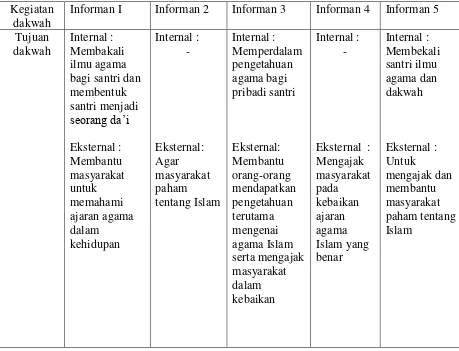 Tabel 3. Profil Informan 
