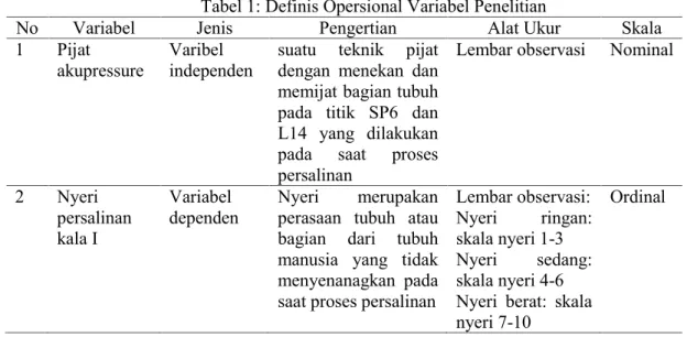 Tabel 1: Definis Opersional Variabel Penelitian