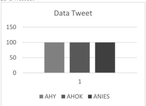 Gambar 1. Data tweet 