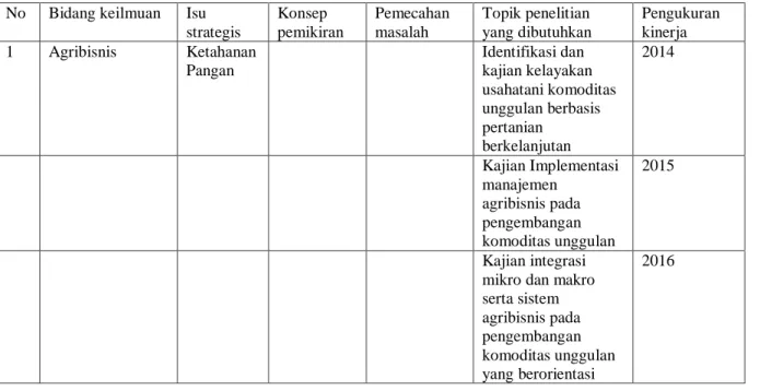Tabel 2.   Program strategis Faperta berdasarkan bidang ilmu dosen 
