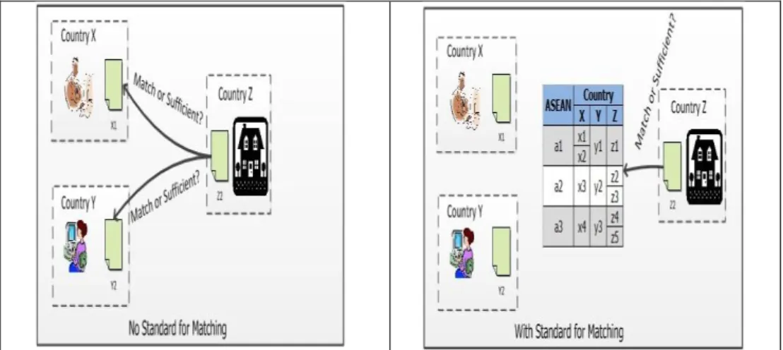 Gambar 1. Tanpa Standard dan Standard Untuk Pencocokan dan Kelayakan 