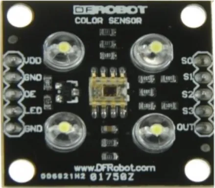 Gambar 2 : sensor TSC3200  Sensor ini berdimensi TCS3200-DB Color Sensor :  1.35  x1.35  x  1.18  in  (35x  35  x  30  mm)  dengan  spesifikasi TCS3200-DB Color Sensor :  