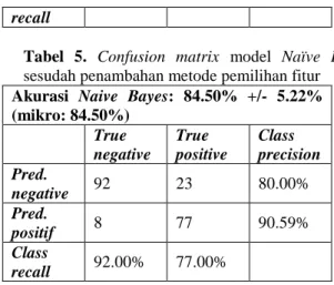 Gambar 3. Kurva ROC model Naïve Bayes sebelum  menggunakan metode pemilihan fitur 