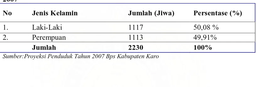 Tabel 6.  Komposisi Penduduk Menurut Jenis Kelamin Desa Jaranguda, 2007 