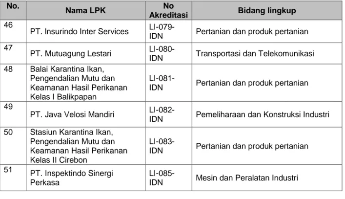 Tabel 4 - Daftar Laboratorium Medik yang telah diakreditasi KAN 