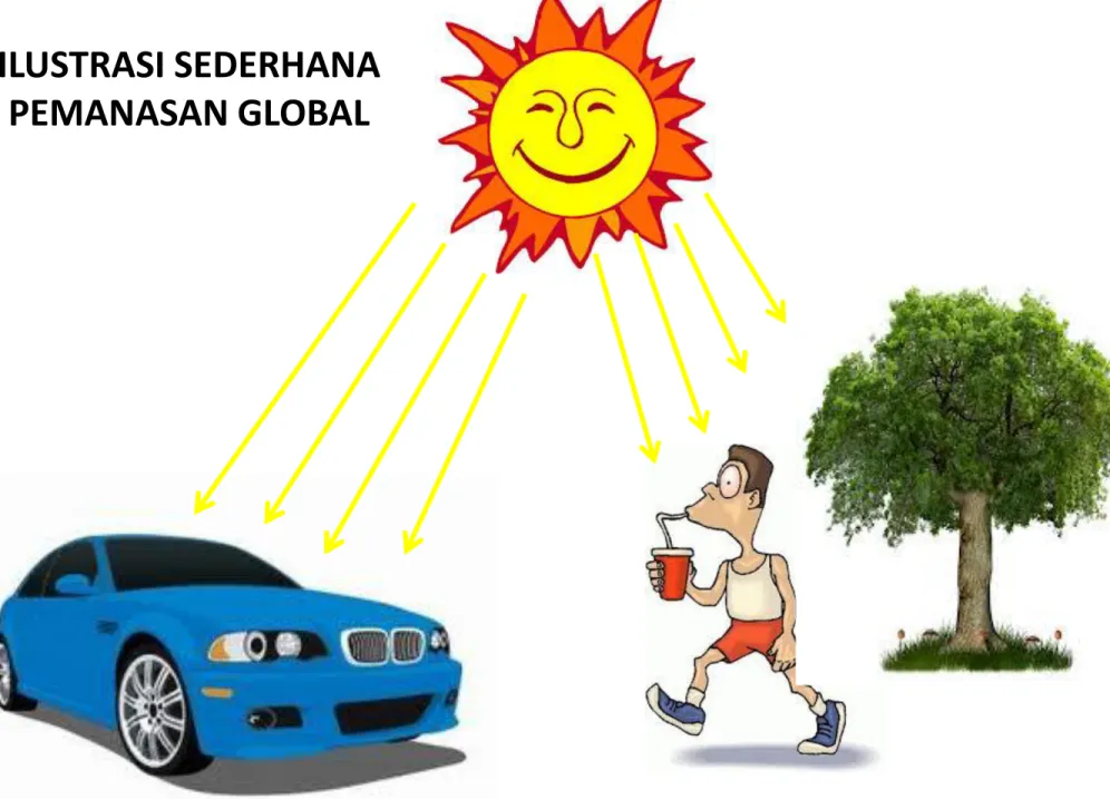 ILUSTRASI SEDERHANA PEMANASAN GLOBAL