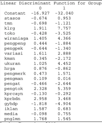 Tabel 15. Fungsi Pembeda pada masing-masing kelompok           Linear Discriminant Function for Groups 