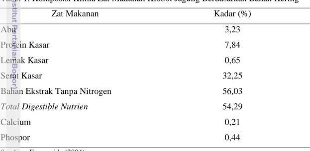Tabel 1. Komposisi Kimia Zat Makanan Klobot Jagung Berdasarkan Bahan Kering 