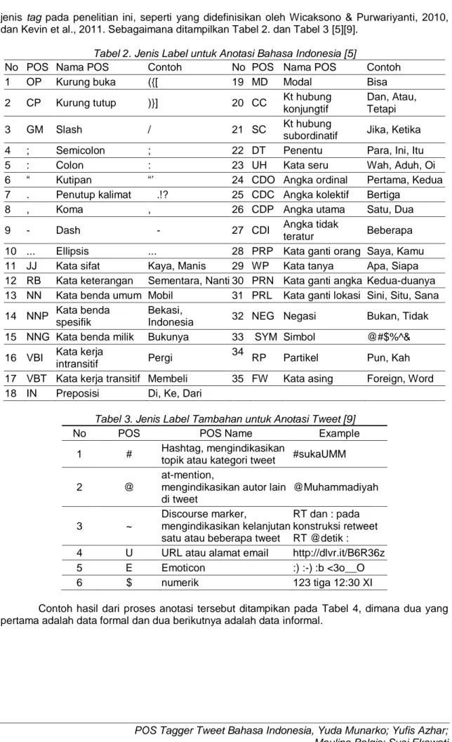 Tabel 2. Jenis Label untuk Anotasi Bahasa Indonesia [5] 