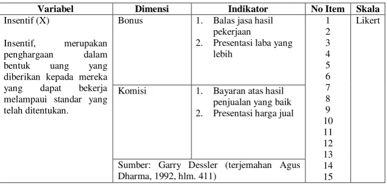 Tabel 3.2  Operasionalisasi Variabel 