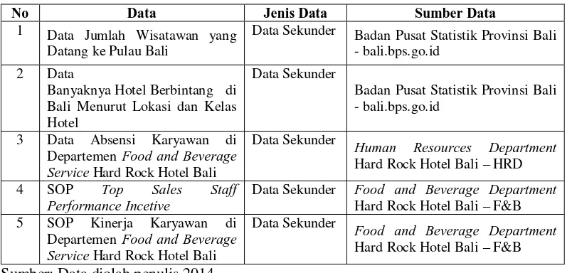 Tabel 3.6 Jenis Data dan Sumber Data 