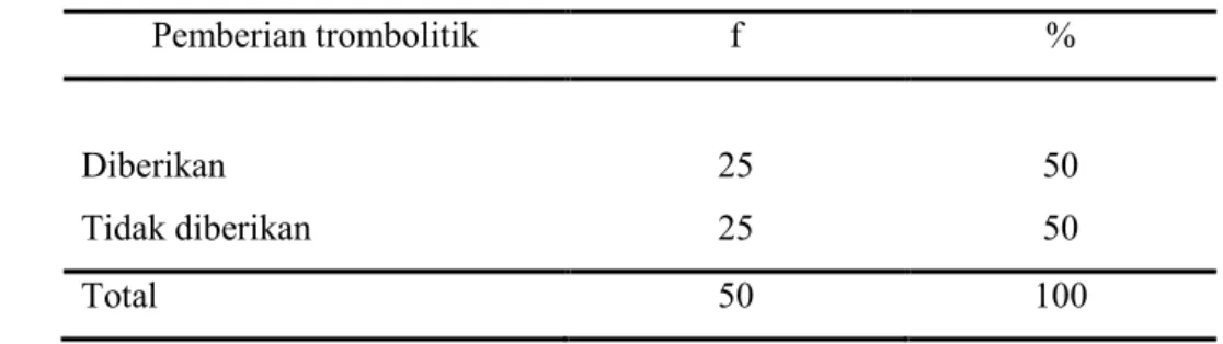 Tabel 1 distribusi frekwensi pemberian trombolitik di RS Islam Klaten (n:50) 
