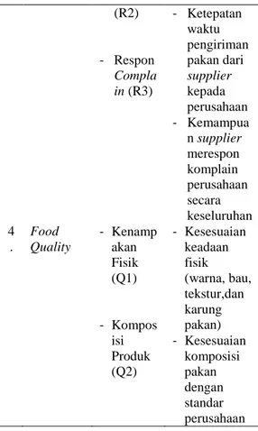 Tabel  1.  Kriteria  dan  Subkriteria  Kinerja  Supplier  No  Kriteria  Subkriter ia  Keterangan  1 