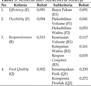 Tabel 2. Profil Supplier Pakan Ternak 
