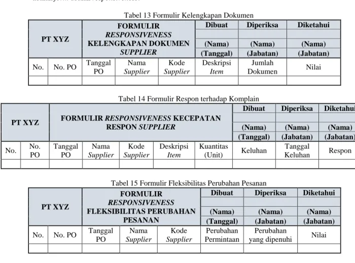 Tabel 13 Formulir Kelengkapan Dokumen 