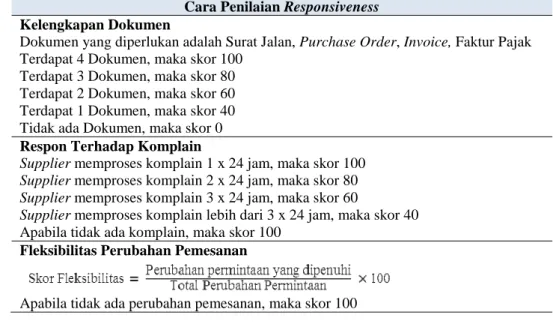 Tabel 16 Cara Penilaian Kriteria Responsiveness  Cara Penilaian Responsiveness  Kelengkapan Dokumen 