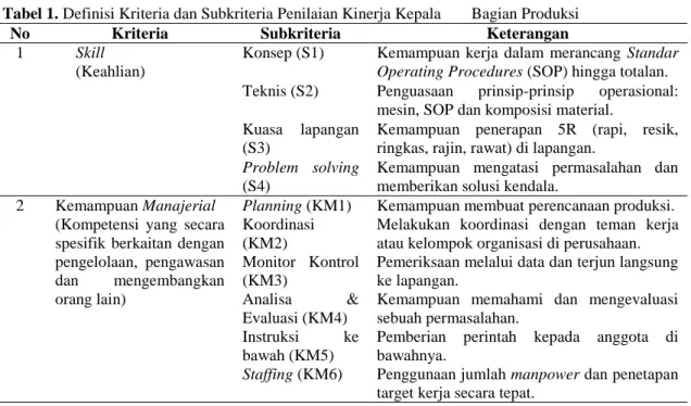Tabel 1. Definisi Kriteria dan Subkriteria Penilaian Kinerja Kepala   Bagian Produksi 