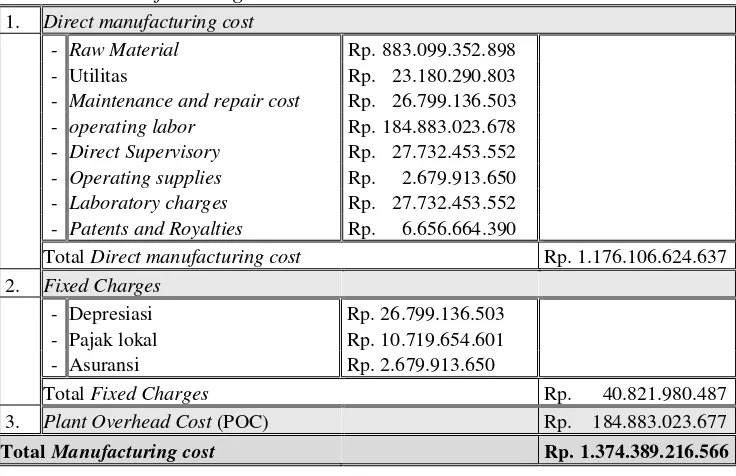 Tabel 9.2. Manufacturing cost 