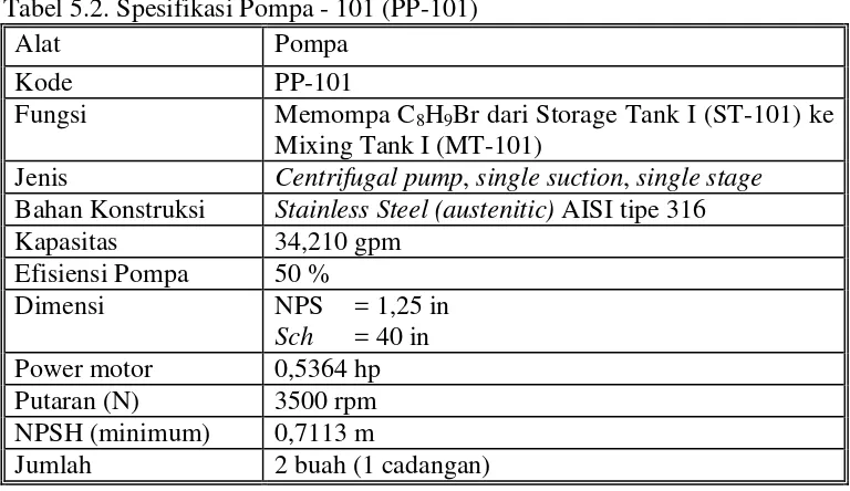Tabel 5.3. Storage Tank Methylene Chloride (ST - 102) 